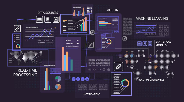 Big Data